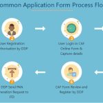 Illustration explaining FPI in income tax for investors, showing investment flow and tax implications